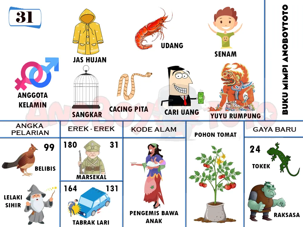 buku mimpi erek erek togel 31
